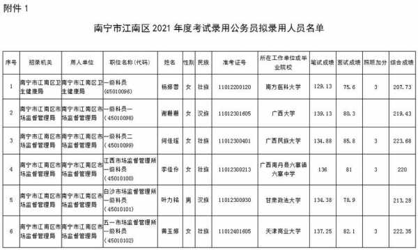 广西区考主要考什么（广西区考都在南宁考吗）