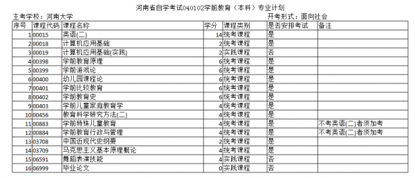 河南自考用什么笔（河南自考都考什么）