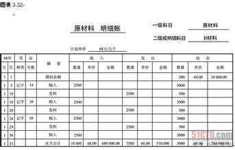 什么是材料的入账价值（材料的入账成本怎么算）