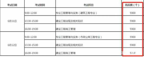 二建报考单位是什么（二建考试报名对报名单位有要求吗?）