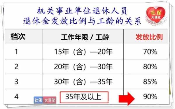 工作年限以什么为依据（2023工龄认定最新政策）