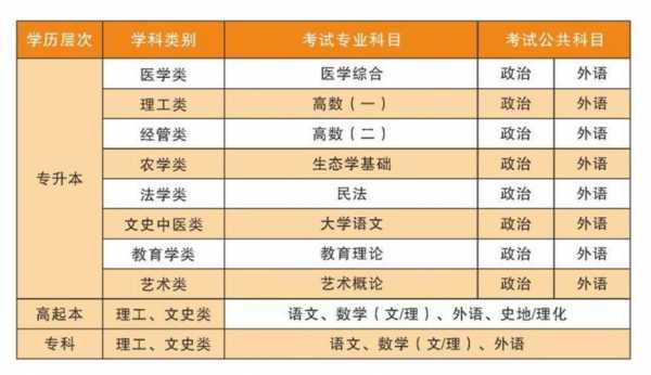 本学科是指什么（什么叫学科本位）