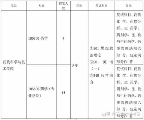 药学考研有什么要求（药学专业考研要求）