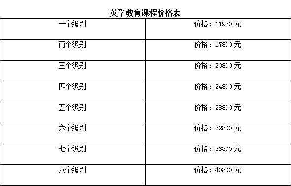 英孚少儿英语价格是什么（英孚少儿英语多少钱一节课）