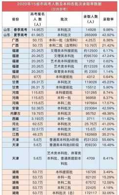 靠上本科后是什么学校（上本科有前途吗）