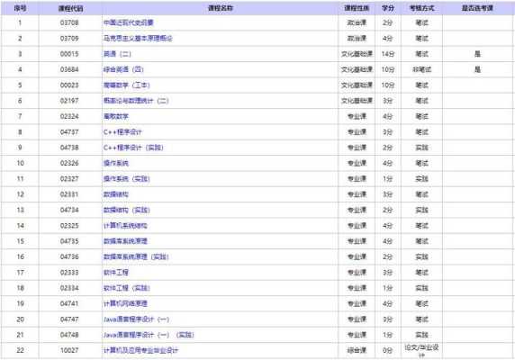 软件专业接本考什么（软件专业接本考什么内容）