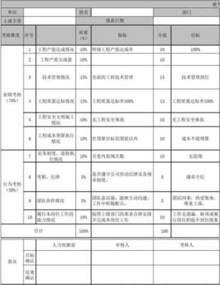 绩效改进师是什么职位（绩效改进主要包括）