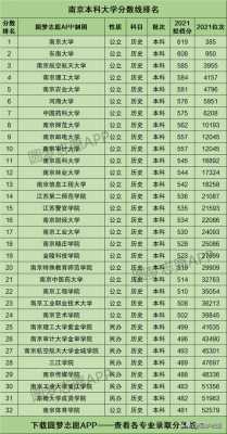 250分考南京什么大学（南京200分能上的学校）