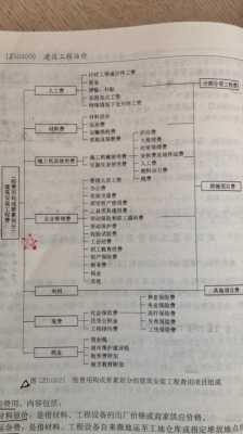 什么是税前造价（什么是税前造价指标）