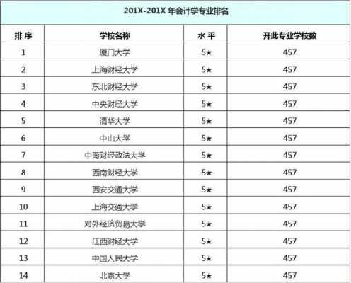 会计专业什么学校最好（会计专业什么大学好）