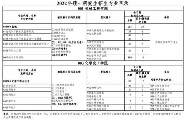 考研可以选什么学校吗（考研可以选择哪些专业）