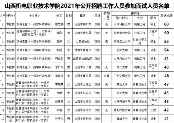 山西省什么技校好（山西省排名前十的技校）