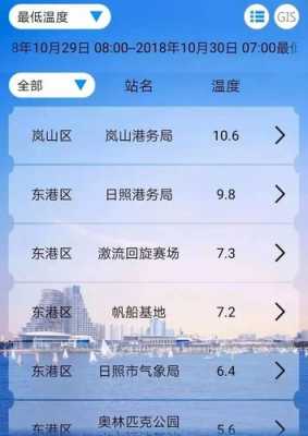 泉州日照是用什么软件（日照 app）