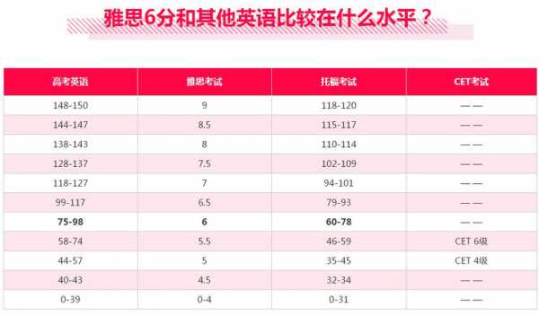 雅思6.0什么水平（雅思60啥水平）