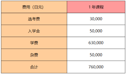 学费用于什么时候（学费是什么时候减免的）