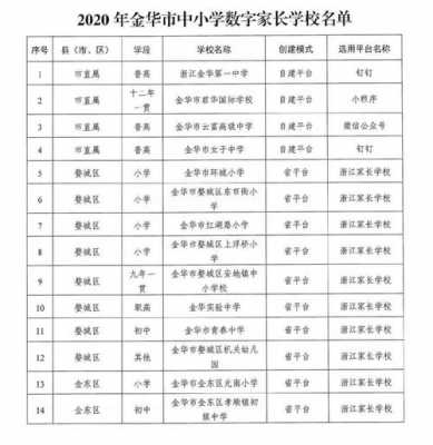 金华有什么好的学校（金华有什么好的学校排名）