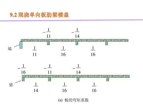 单向板为什么短边受力（单向板短边方向）