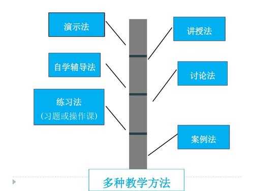 教学疏导原则是什么（教学辅导方法有哪些）