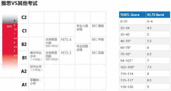 关于职专达到雅思什么程度的信息