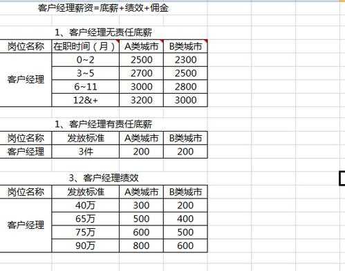 佣金入什么分录（佣金收入会计分录）