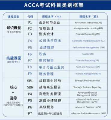 accap3是什么（accaP3是什么科目）