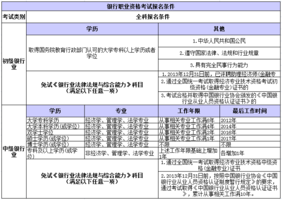 进银行要求什么条件是什么（进银行要求什么学历）