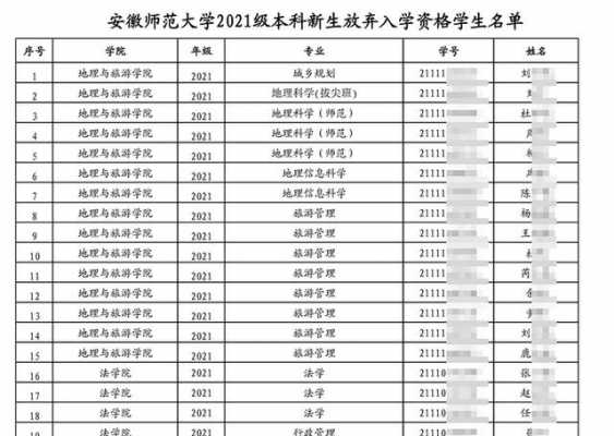 安师大什么时候录取（2021年安师大录取时间）