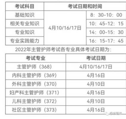 什么时候主管护师（什么时候主管护师出成绩）