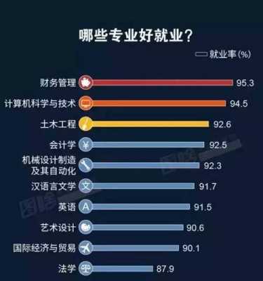 上什么大学好就业（上什么大学好就业呢）