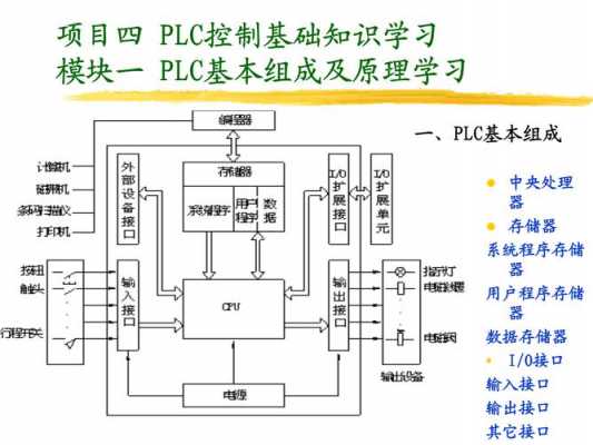 学plc要什么基础（学plc需要学哪些课程）