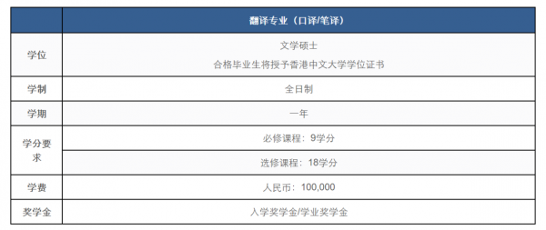 翻译硕士口译考什么（翻译硕士和口译硕士区别）