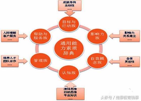 什么是通用能力（通用能力包括哪些方面）