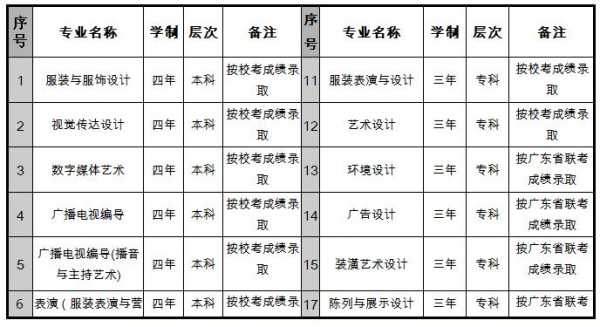 报考服装学院什么要求（服装学校招生要求）