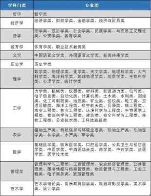 报考大学都有什么专业（考大学报考专业有哪些）