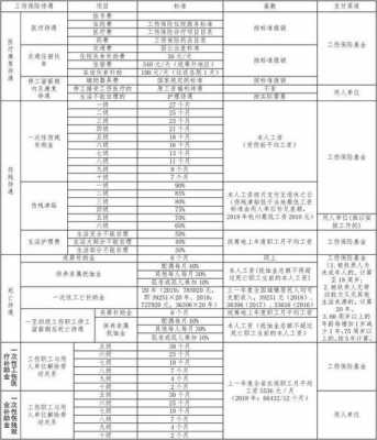 支付工伤费什么科目（支付工伤保险费计入什么科目）