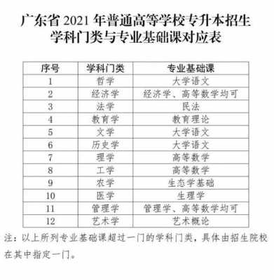 广东专升本考什么内容（2021广东专升本要考什么科目）