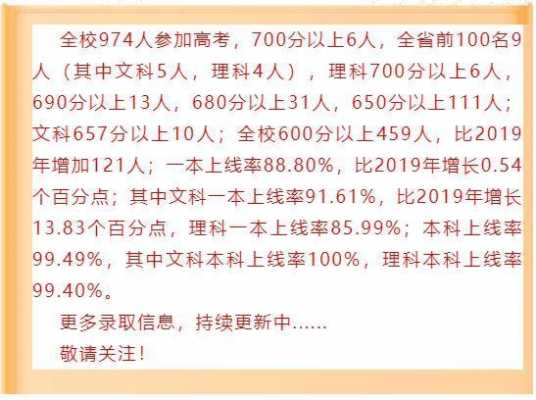 云南弥勒什么时候高考（弥勒高考2020成绩）