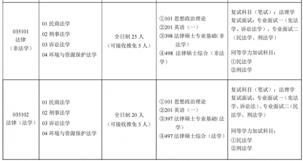 法律硕士考什么（法律硕士考什么专业课）