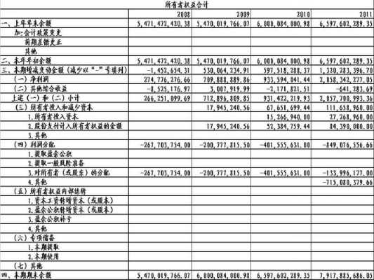 权益变动借方表示什么（权益变动表的目的和用途）