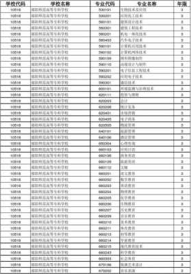 2016年读什么专业好（2016年读的大专什么时候毕业）