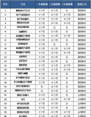 中专学什么专业吃香（中专去学什么专业好）