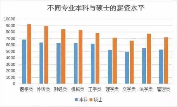 学什么专业起薪高（学什么专业起薪高一点）