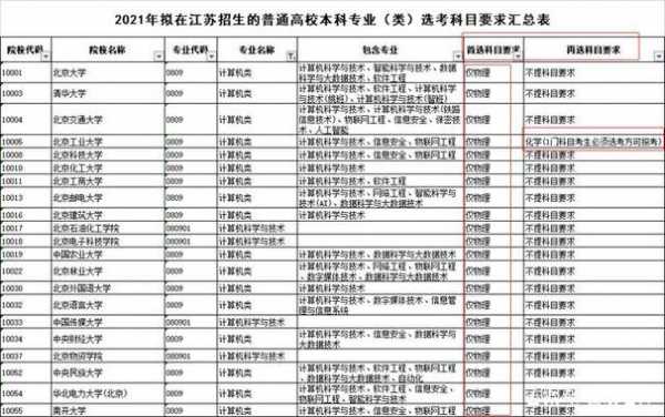 报考科类什么意思（报考科类和专业有什么区别）