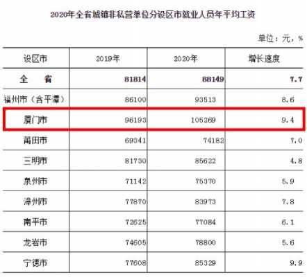 厦门什么工作月入上万（在厦门做什么工作赚钱）