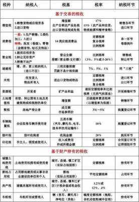 会计要报什么税（会计要报的税种有哪些）