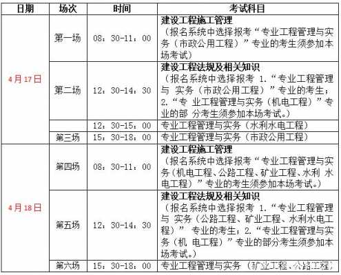 二建考完是考什么（二建考完是考什么内容）