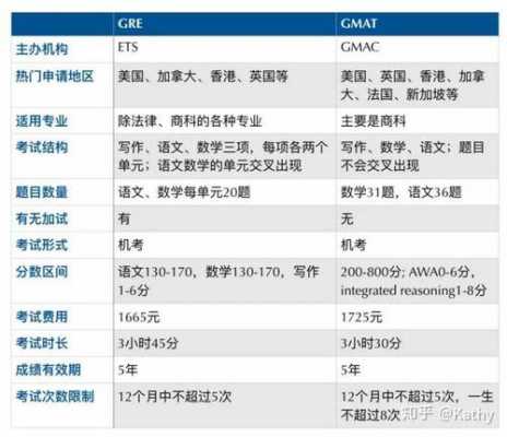 为什么GMAT考试无法报名（gmat为什么只能考八次）