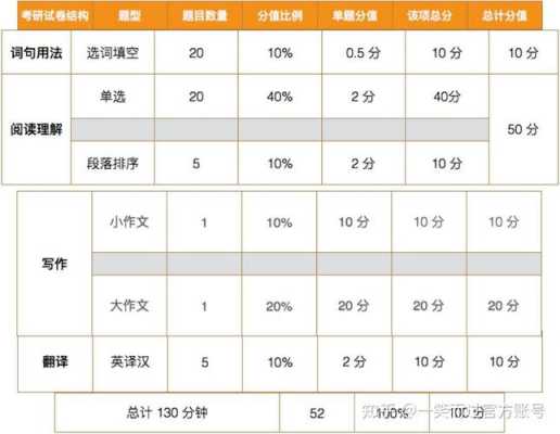 英语一80什么水平（英语一 80）