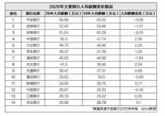 在银行做什么工作（在银行做什么工作工资高）