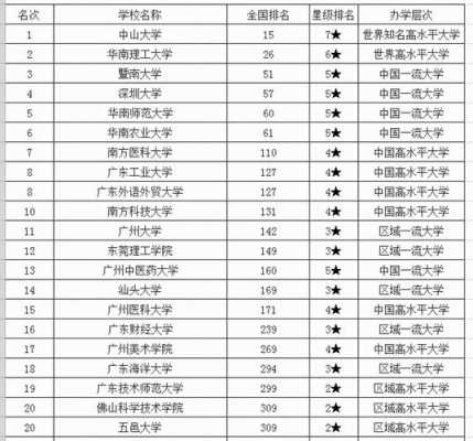 广东省有什么专科（广东省有什么专科大学）